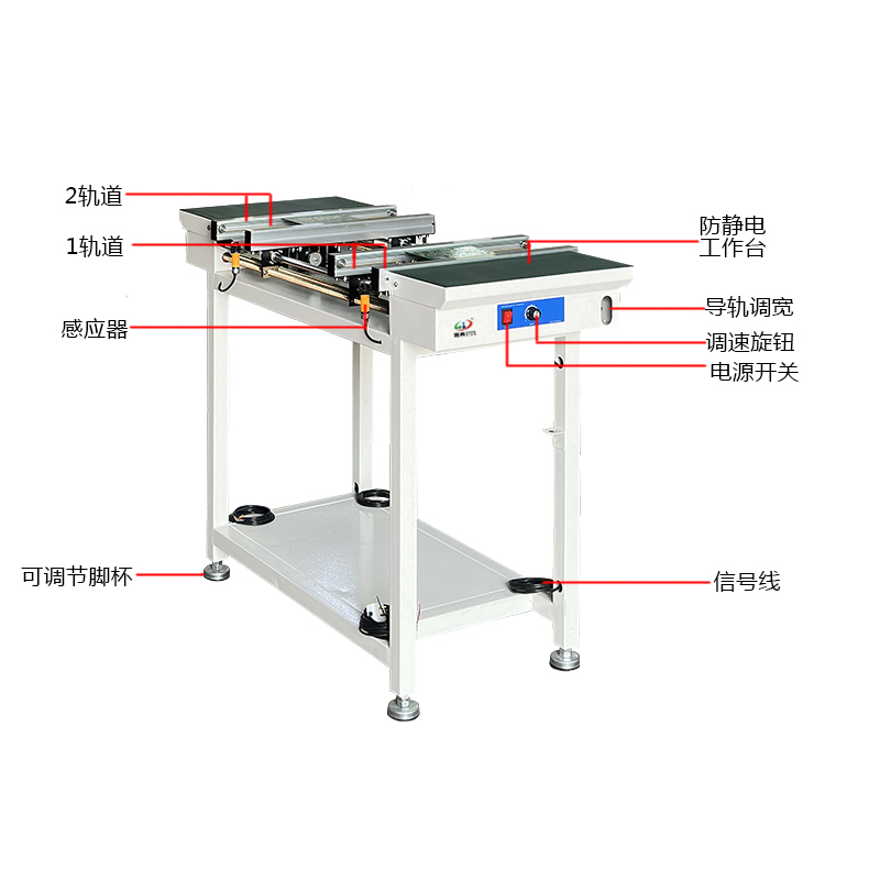 smt设备LEYU乐鱼双轨接驳台