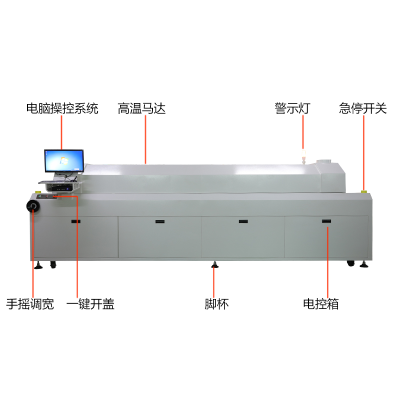 smt设备LEYU乐鱼八温区回流焊