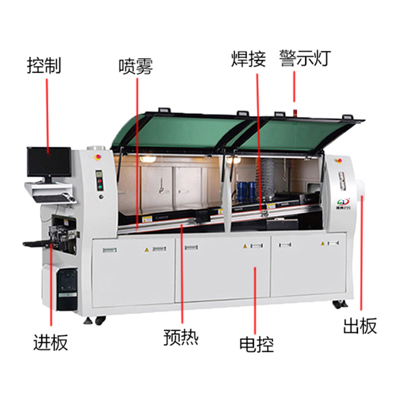 smt设备LEYU乐鱼波峰焊