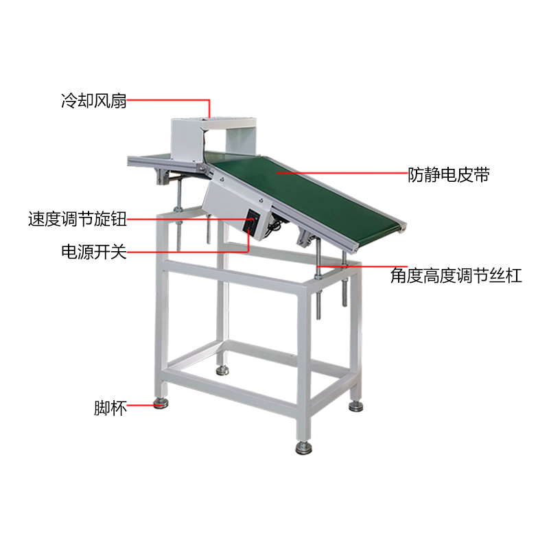 SMT设备LEYU乐鱼波峰焊出板机