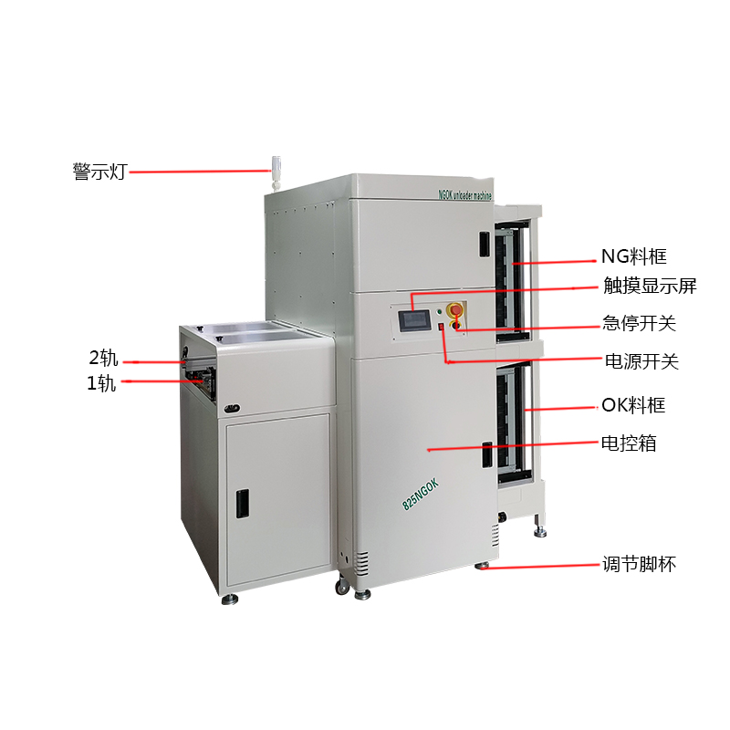 smtLEYU乐鱼NGOK收板机