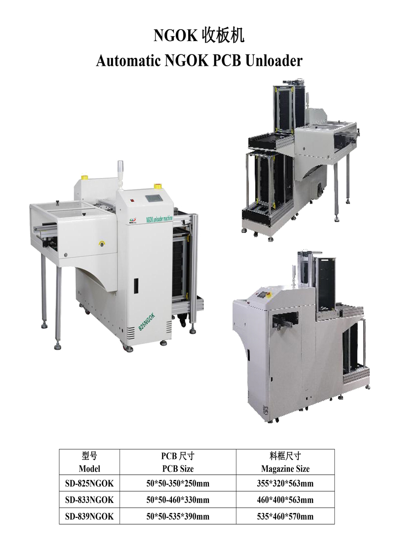smtLEYU乐鱼NGOK收板机